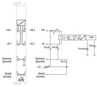 2-Kanal-Analogeingang 750-452/000-200