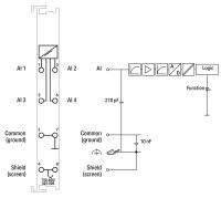 4-Kanal-Analogeingang 750-468/025-000