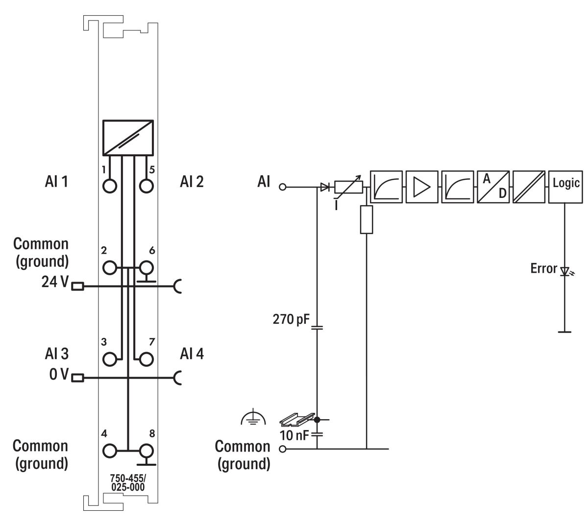 4-Kanal-Analogeingang 750-455/025-000