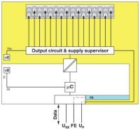 I/O-Modul 1105560