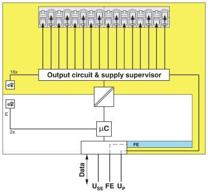 I/O-Modul 1105560