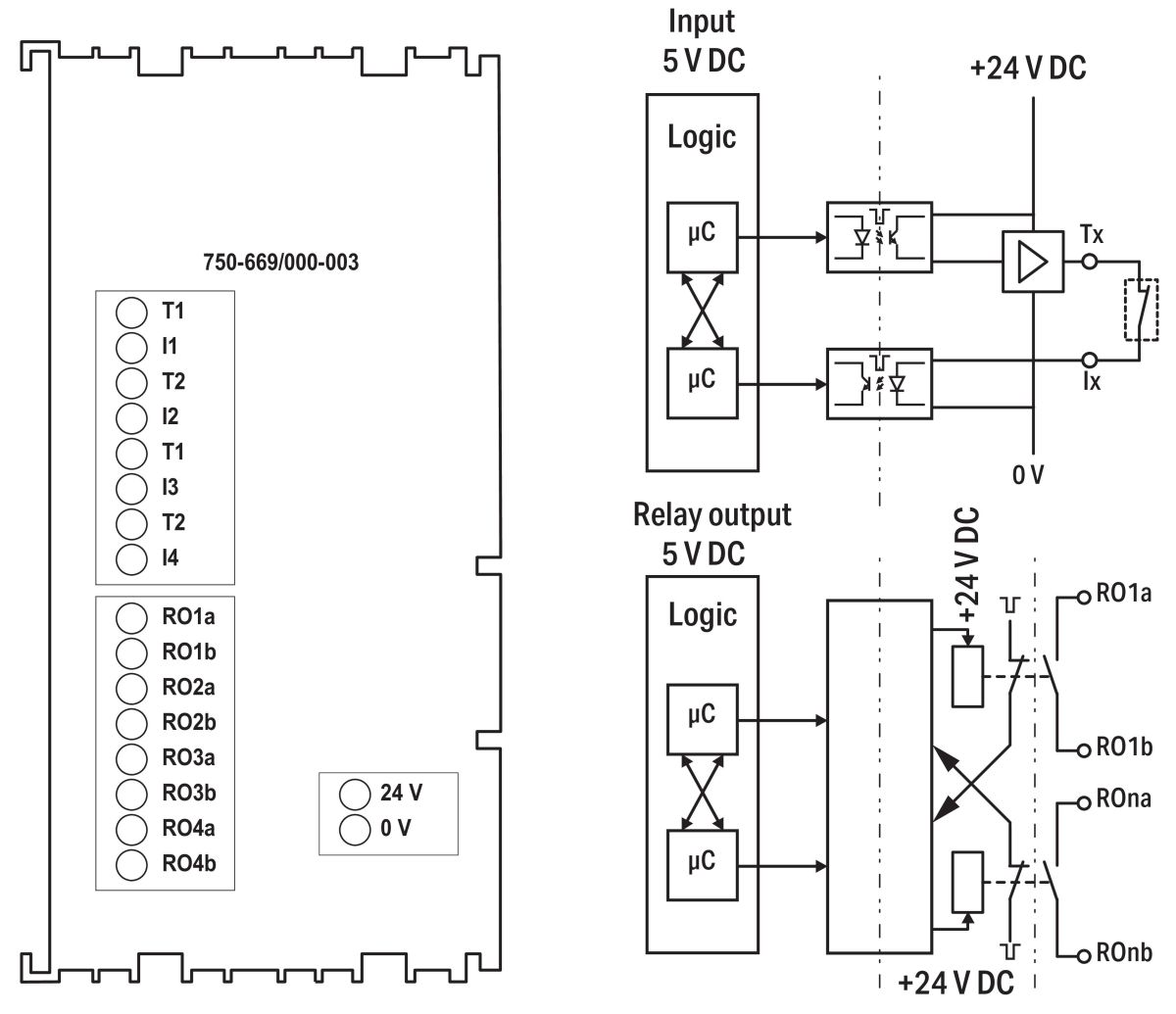 Sicherer Digitaleingang 750-669/000-003