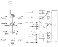 DC-Drive-Controller DC24V 750-636/000-700