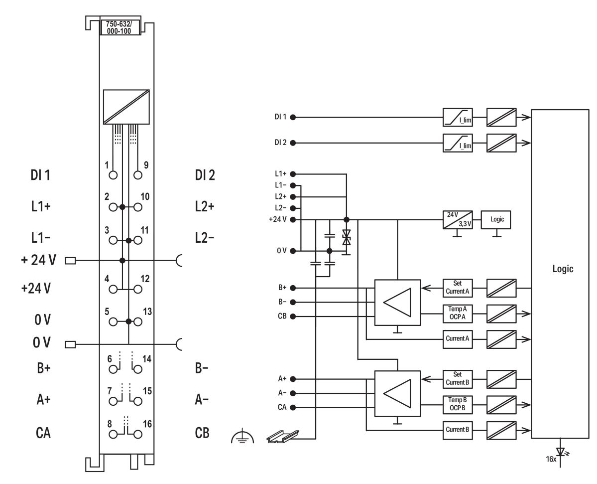 Proportionalventilmodul 750-632/000-100