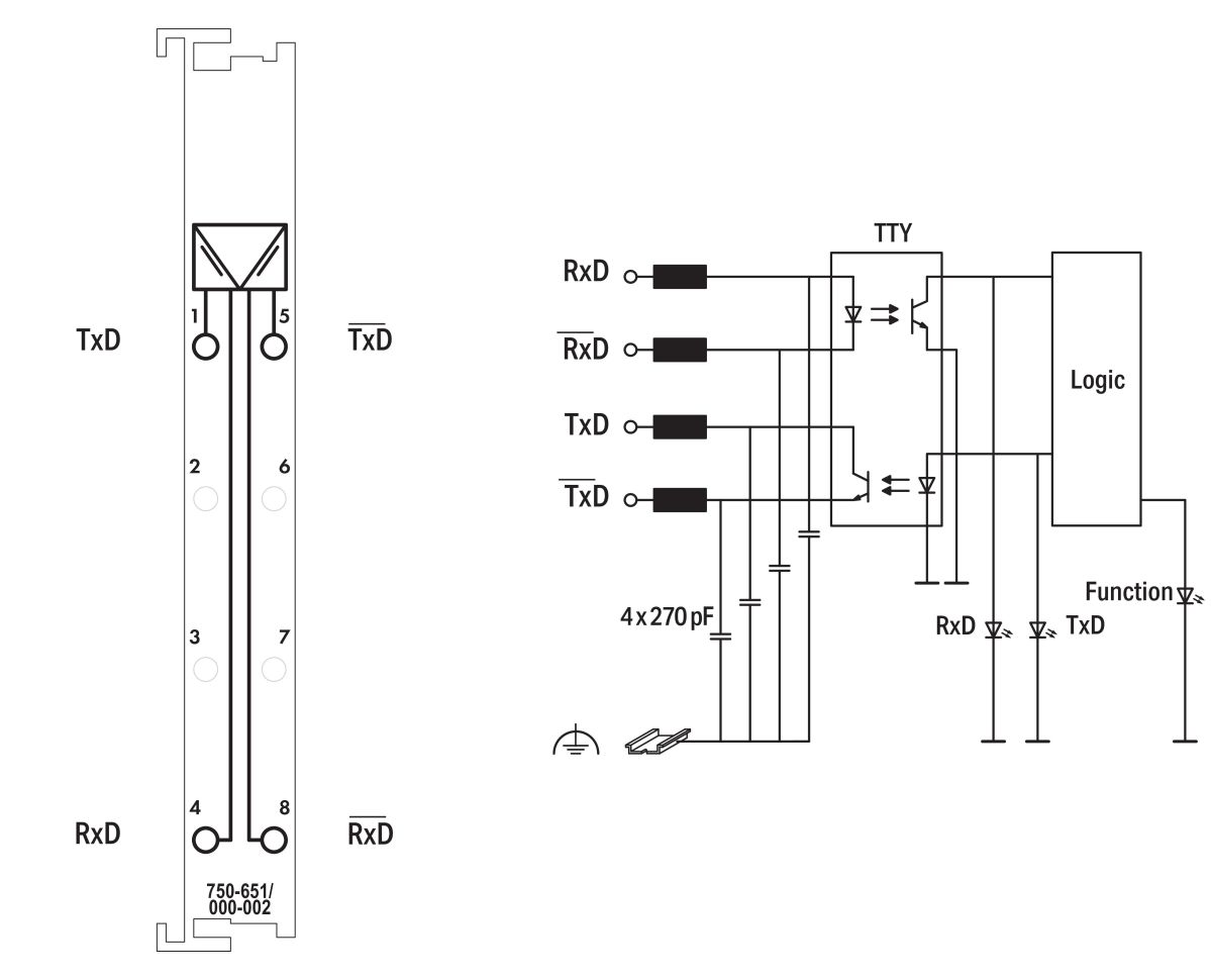 Serielle TTY-Schnittstelle 750-651/000-002