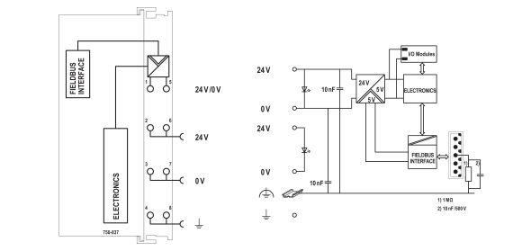 Controller CANopen 750-837/021-000