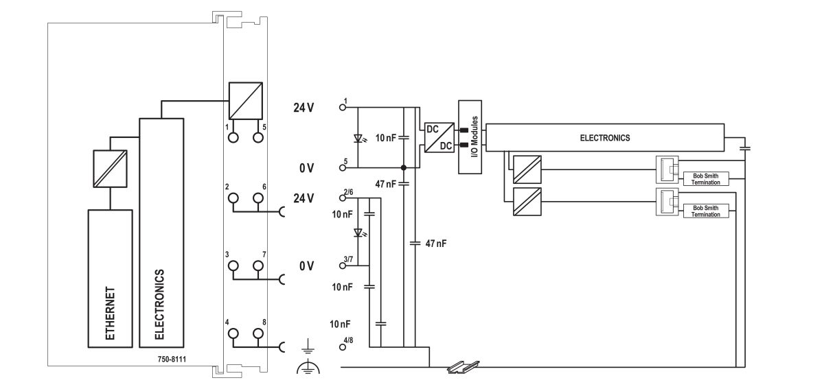 Controller PFC100 750-8111