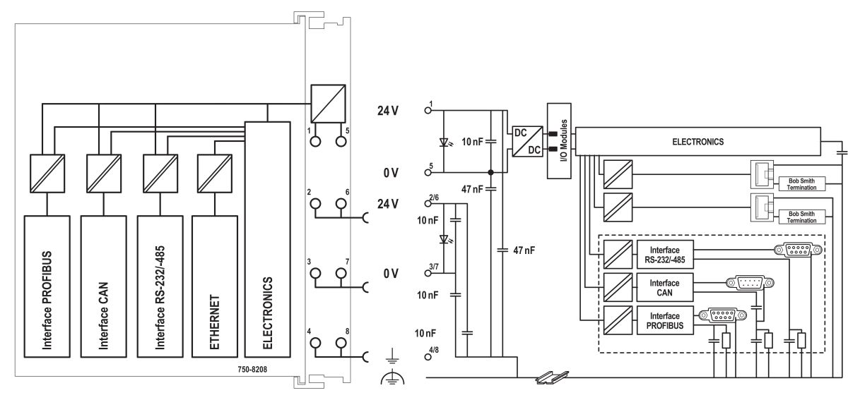 Controller PFC200 750-8208