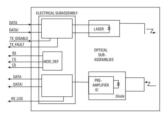 SFP Module 1000BASE,ZX 852-1280