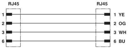 Netzwerkkabel VS-PPC/ME-IP#1416192