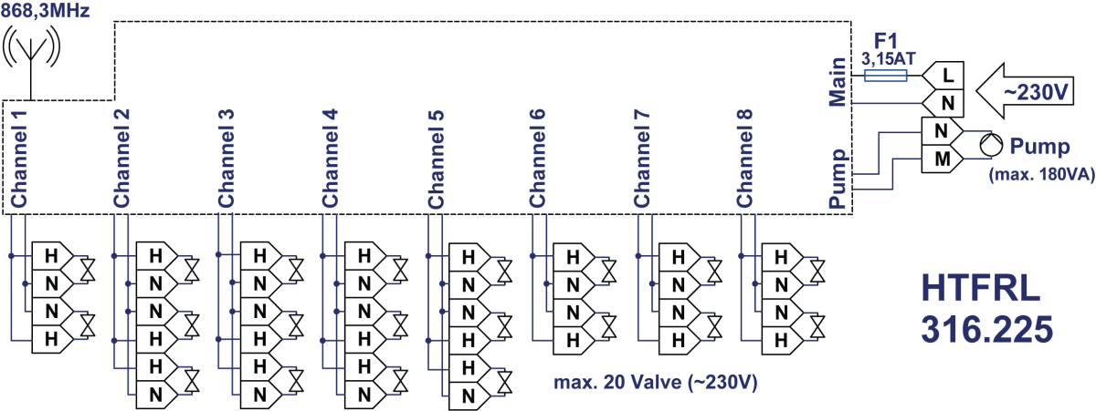 Funk-Heizungsaktor HTFRL-316.225