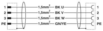 Steckverbinder beidseitig K-3E-M17 M9/#1619305