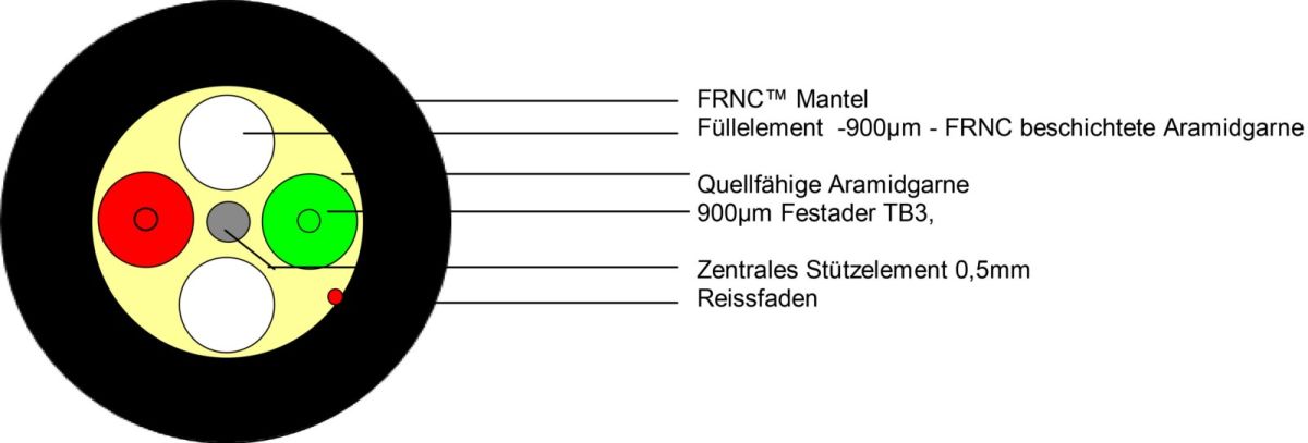 U-VQ(ZN)H 2F E9ZBL 0.9 002U8X-EG170E2G-Dca