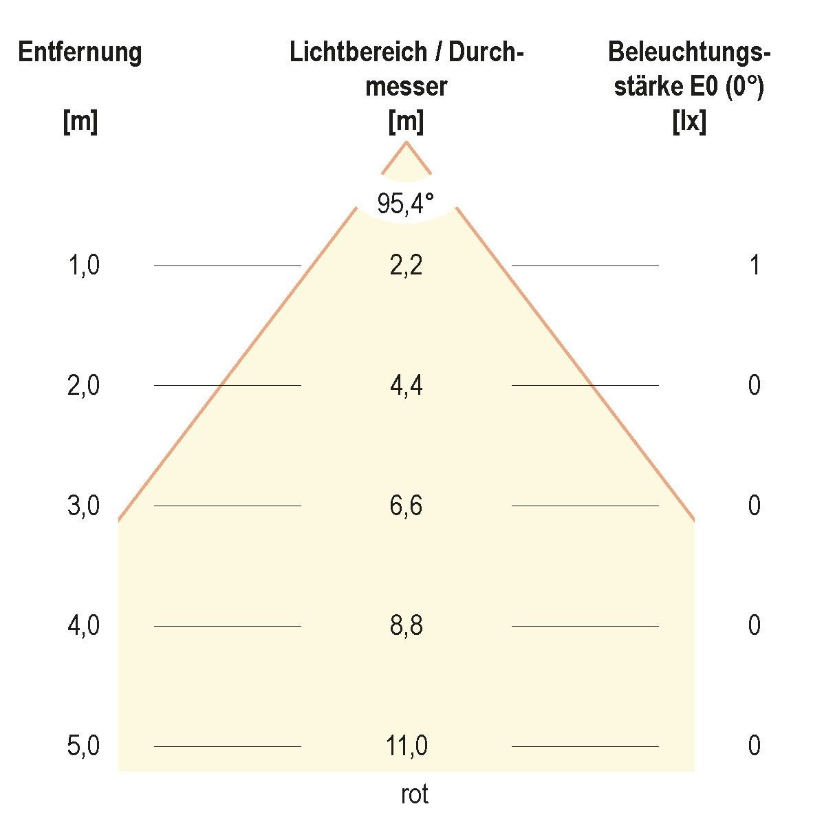 LED-Bodeneinbauleuchte 44159902A