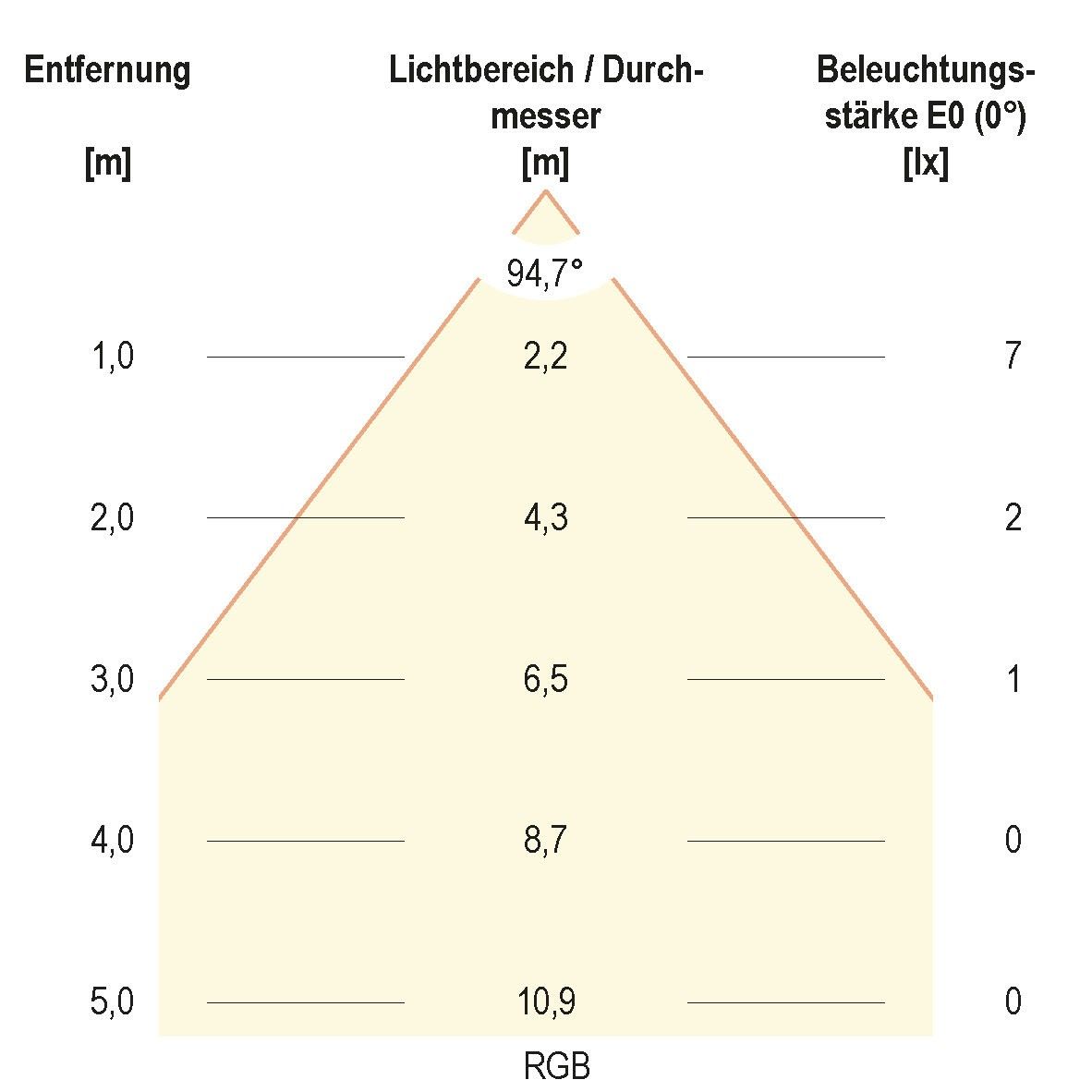 LED-Bodeneinbauleuchte 44159902A