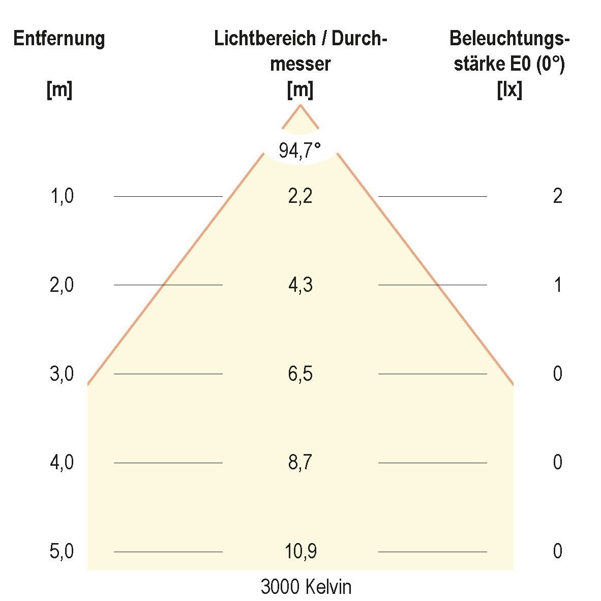 LED-Bodeneinbauleuchte 44159902A