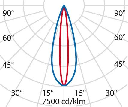 LED-Einbauleuchte 305307