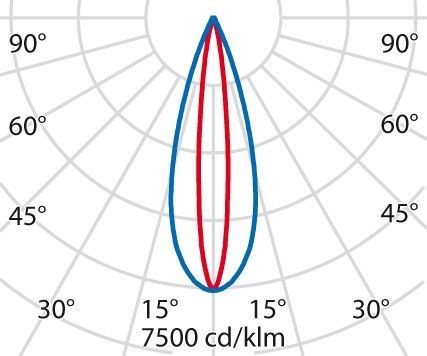 LED-Einbauleuchte 305331