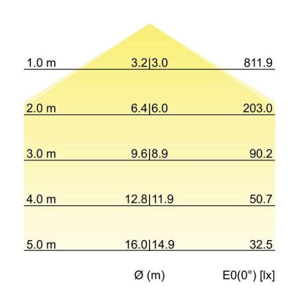 LED-Anbau-Flächenleuchte 13685173