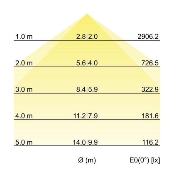 LED-Anbau-Ringleuchte 13672184