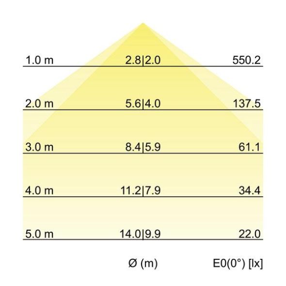 LED-Anbau-Ringleuchte 13675163