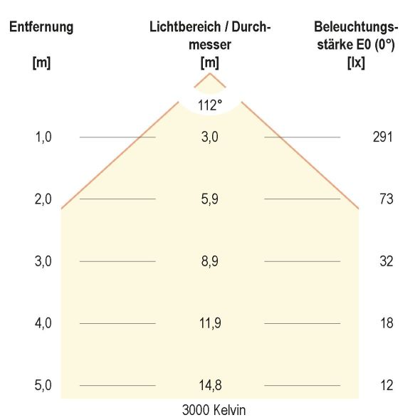 LED-Anbauleuchte D54250125