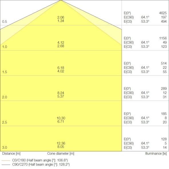 LED-Feuchtraumleuchte DPCOMP1200V33W840PS