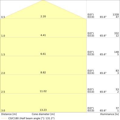 LED-Wand-u.Deckenleuchte SFCIRC350SENV18W3CCT