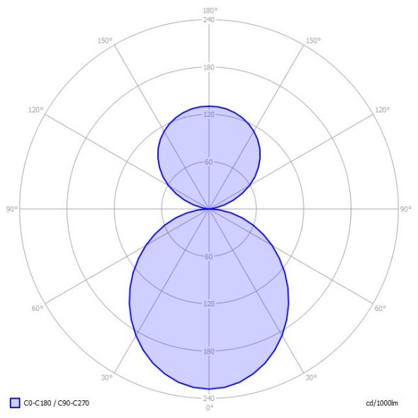 LED-Anbauleuchte BX1OWE-830M-D300