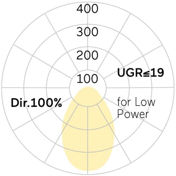 LED-Anbauleuchte LA3AEE-840E-L1182