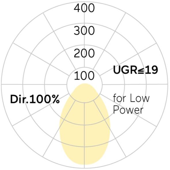 LED-Anbauleuchte LA5ABE-840E-L2055