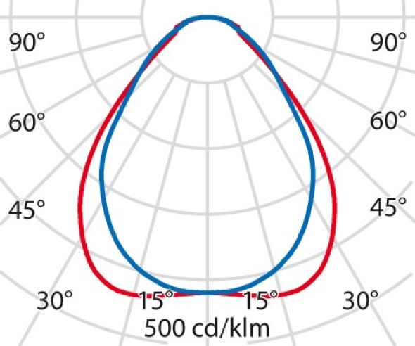 LED-Einlegeleuchte 3118508