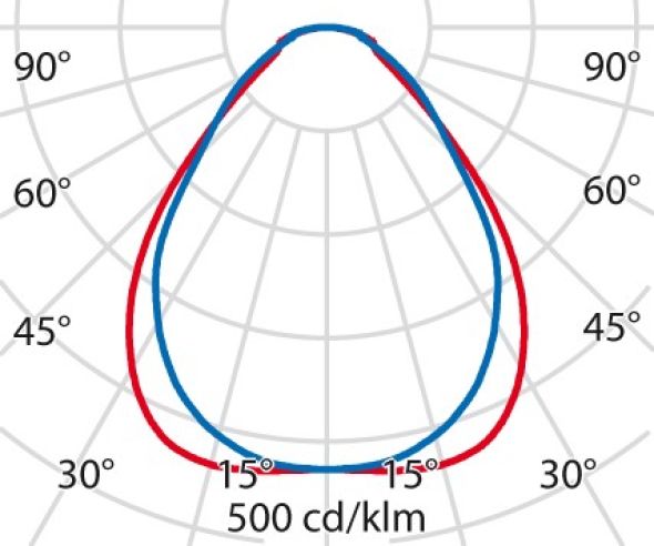 LED-Einlegeleuchte 3118509