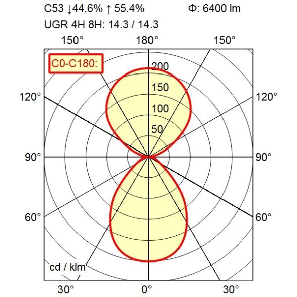 LED-Anbauleuchte 114489000-00813053