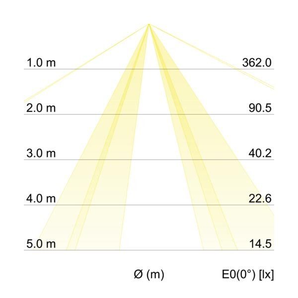 Anbauleuchte 58233000