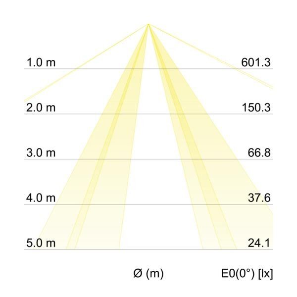 Anbauleuchte 58237000