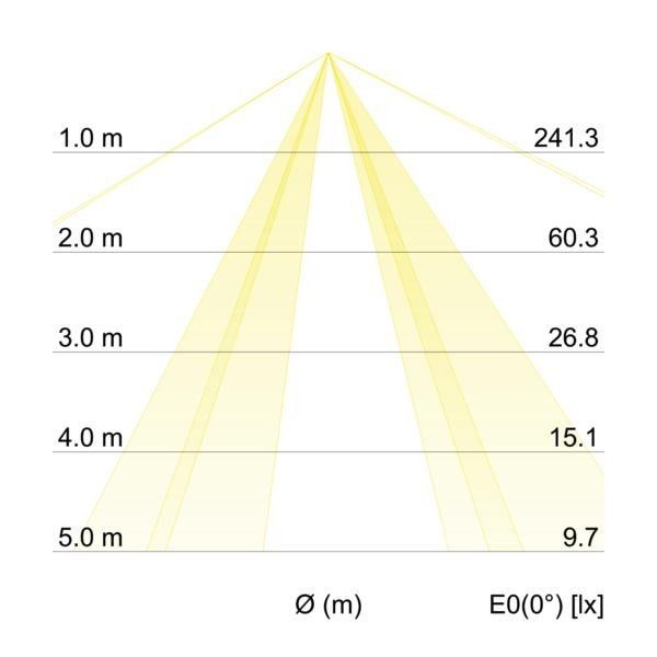 Anbauleuchte 58250000