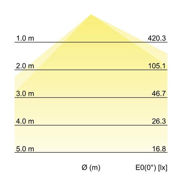 LED-An-und Einbaupanel 12205073