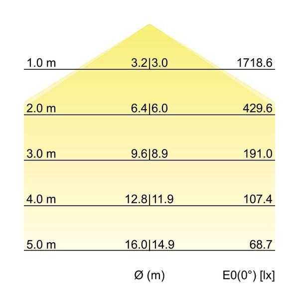 LED-Anbau-Flächenleuchte 13680164