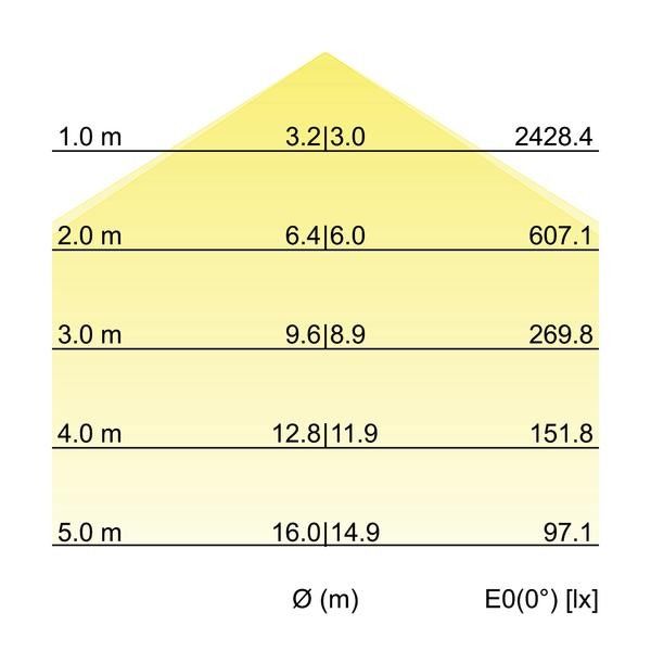 LED-Anbau-Flächenleuchte 13681164