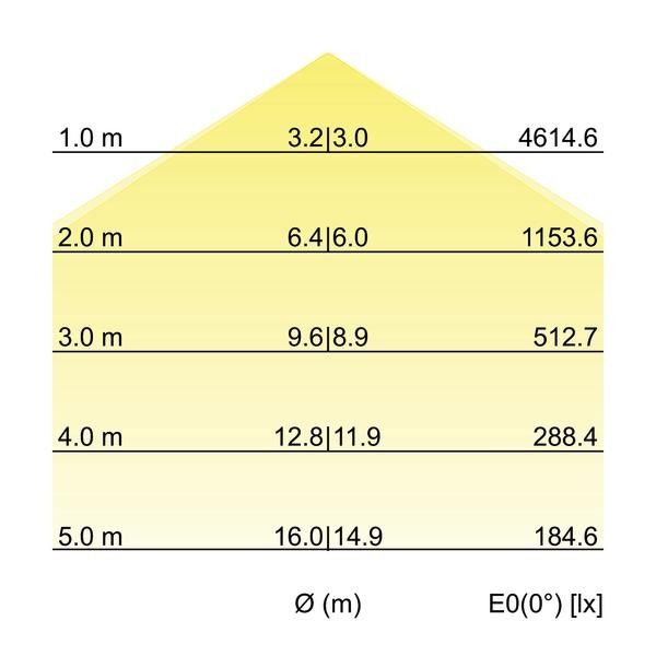 LED-Anbau-Flächenleuchte 13682173