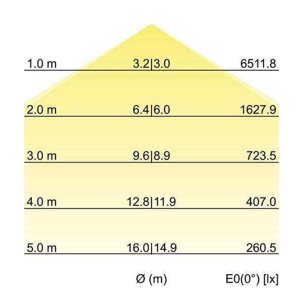 LED-Anbau-Flächenleuchte 13683164