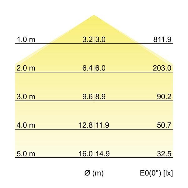 LED-Anbau-Flächenleuchte 13685163