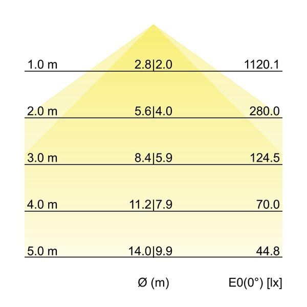 LED-Anbau-Ringleuchte 13660174