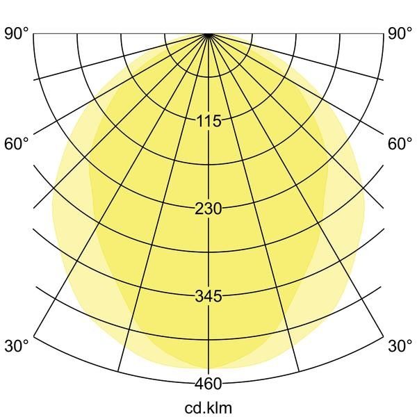 LED-Anbau-Ringleuchte 13660174