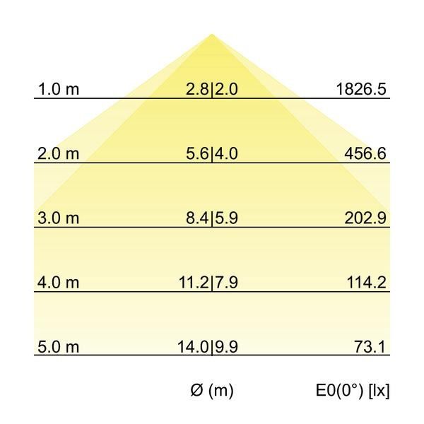 LED-Anbau-Ringleuchte 13661163