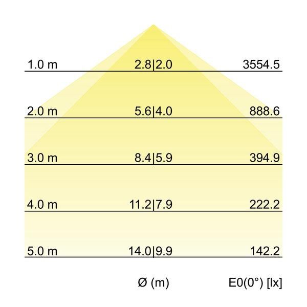 LED-Anbau-Ringleuchte 13663163