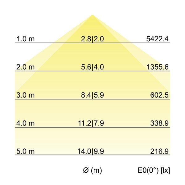 LED-Anbau-Ringleuchte 13664163