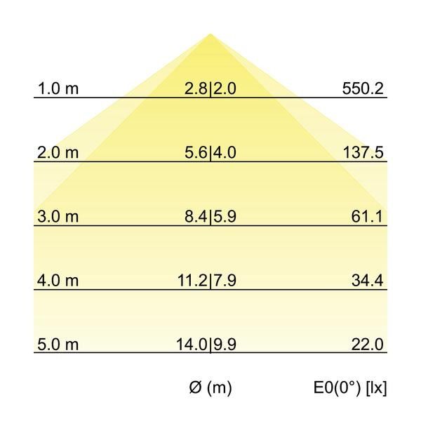 LED-Anbau-Ringleuchte 13665174