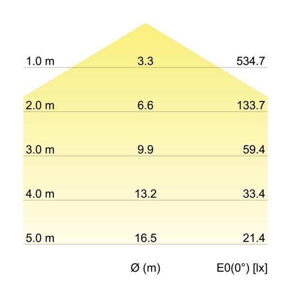 LED-Anbauleuchte 58194003